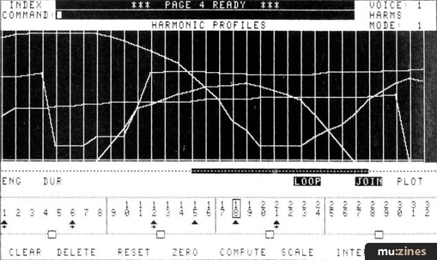 The Fairlight Explained (EMM Mar 85)