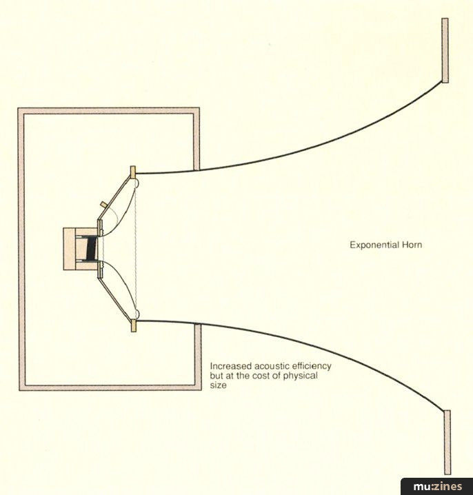 Exponential Sound Live Sound (RM Jan 93)